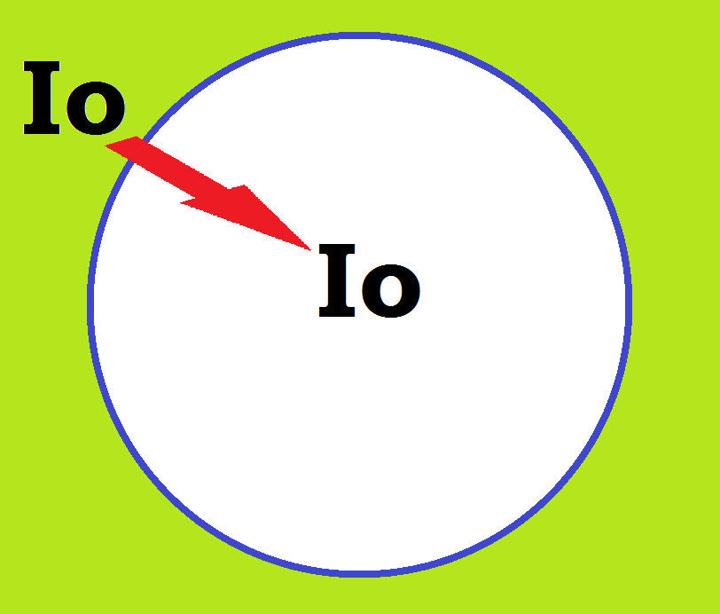 fic 1