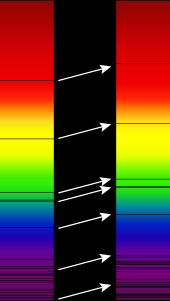 redshift