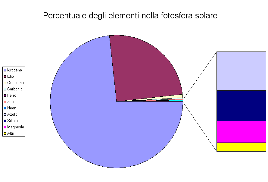 fotosfera