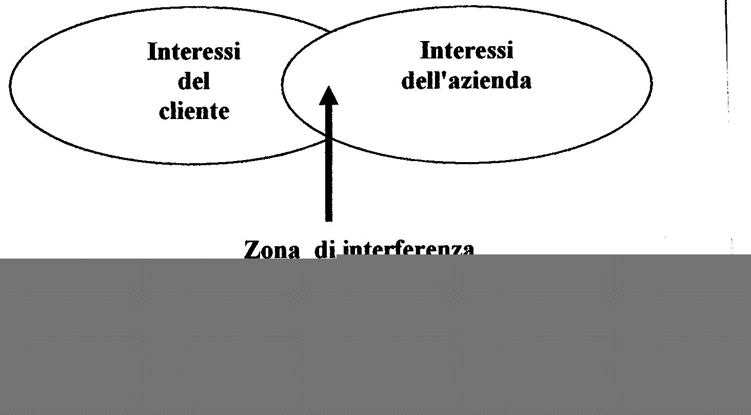 Grafico 1