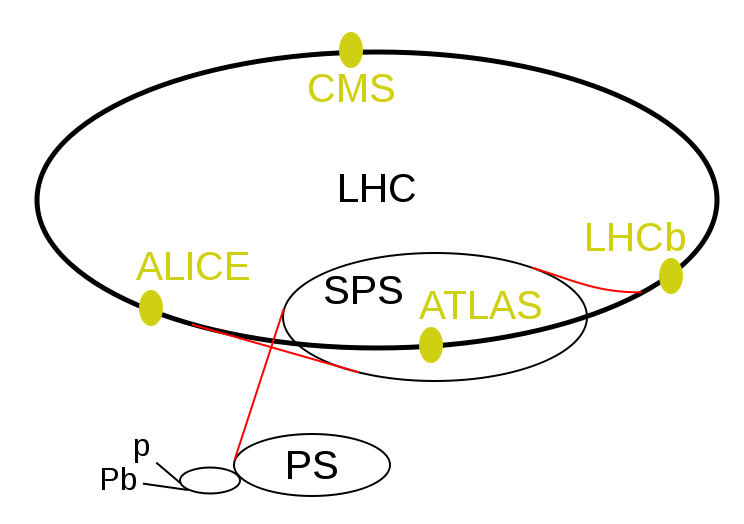 lhc