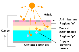 cella