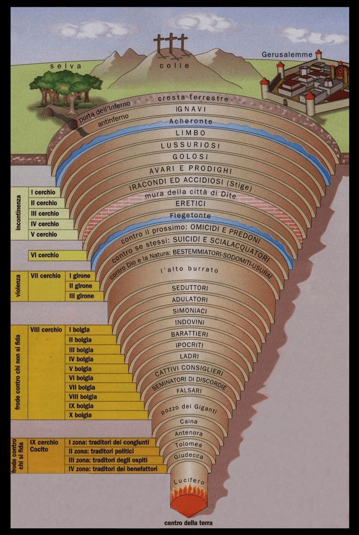 Inferno VIII – Crossing the Styx – indrasmusings